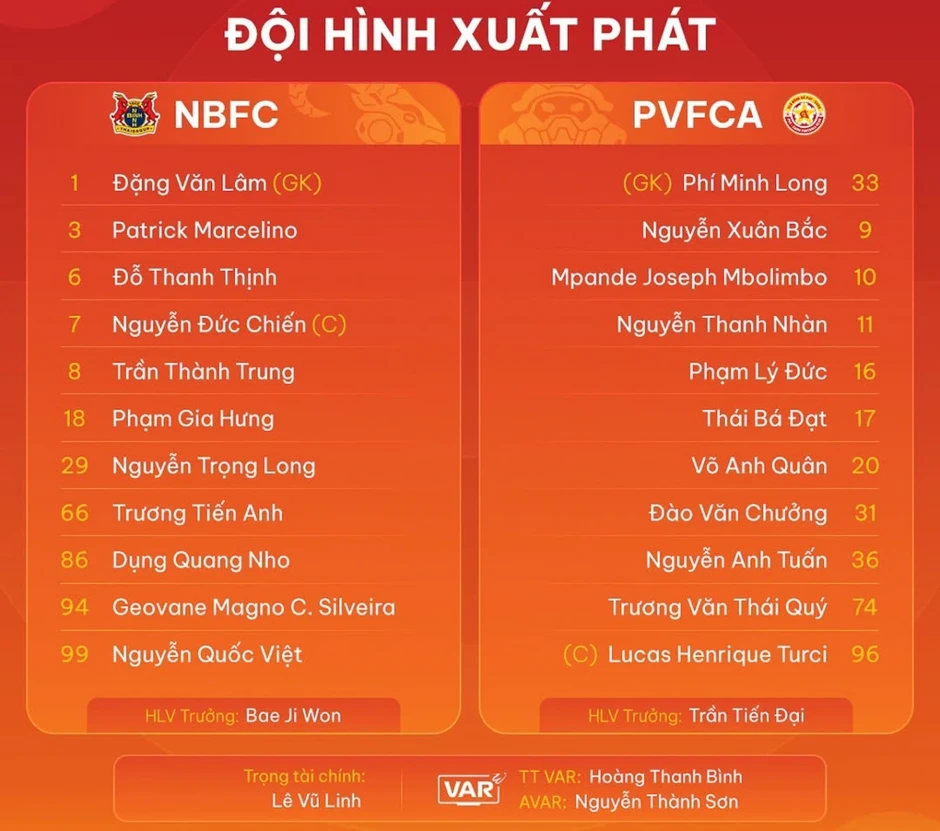 Trực tiếp Ninh Bình 0-0 PVF-CAND: Thách thức với chủ nhà Trực tiếp Ninh Bình 0-0 PVF-CAND: Thách thức với chủ nhà