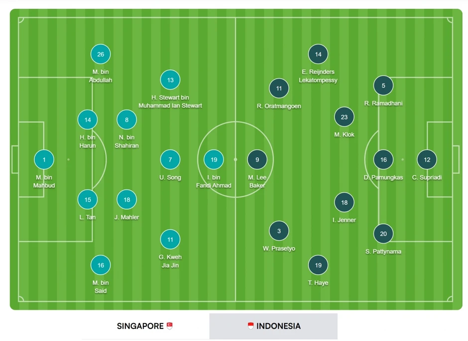 Trực tiếp Singapore 0-0 Indonesia ASEAN Cup 2026: Suýt có siêu phẩm