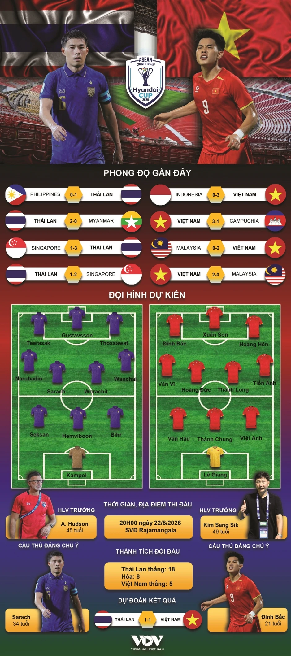 TRỰC TIẾP Thái Lan vs Việt Nam chung kết lượt đi ASEAN Cup 2026 TRỰC TIẾP Thái Lan vs Việt Nam chung kết lượt đi ASEAN Cup 2026