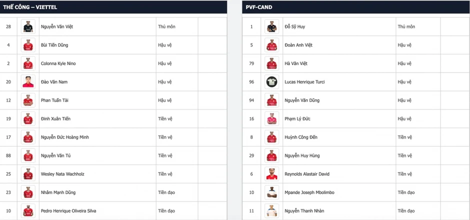 Trực tiếp Thể Công Viettel 0-0 PVF-CAND: Quyết đấu vì mục tiêu trụ hạng Trực tiếp Thể Công Viettel 0-0 PVF-CAND: Quyết đấu vì mục tiêu trụ hạng