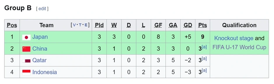 Trực tiếp U17 Việt Nam 0-0 U17 UAE: Quyết đấu tranh vé World Cup 2026