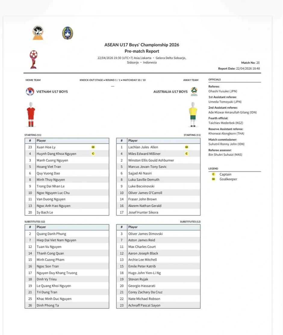 Trực tiếp U17 Việt Nam 0-1 U17 Australia: Becvinovski lập siêu phẩm