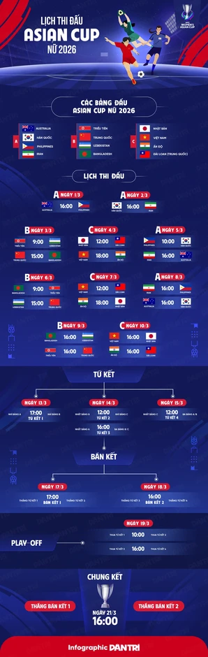 Tuyển nữ Việt Nam chốt danh sách, HLV tuyên bố mục tiêu dự World Cup Tuyển nữ Việt Nam chốt danh sách, HLV tuyên bố mục tiêu dự World Cup