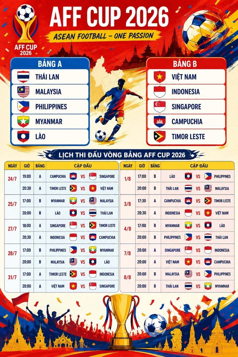 Tuyển thủ Việt Nam gặp sự cố bất ngờ ngay trước AFF Cup 2026 Tuyển thủ Việt Nam gặp sự cố bất ngờ ngay trước AFF Cup 2026