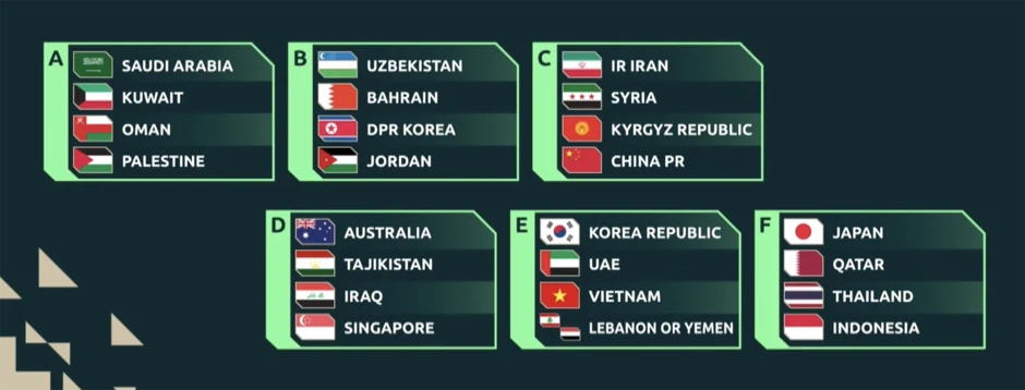 Tuyển Việt Nam cùng bảng với Hàn Quốc, UAE tại Asian Cup 2027 Tuyển Việt Nam cùng bảng với Hàn Quốc, UAE tại Asian Cup 2027