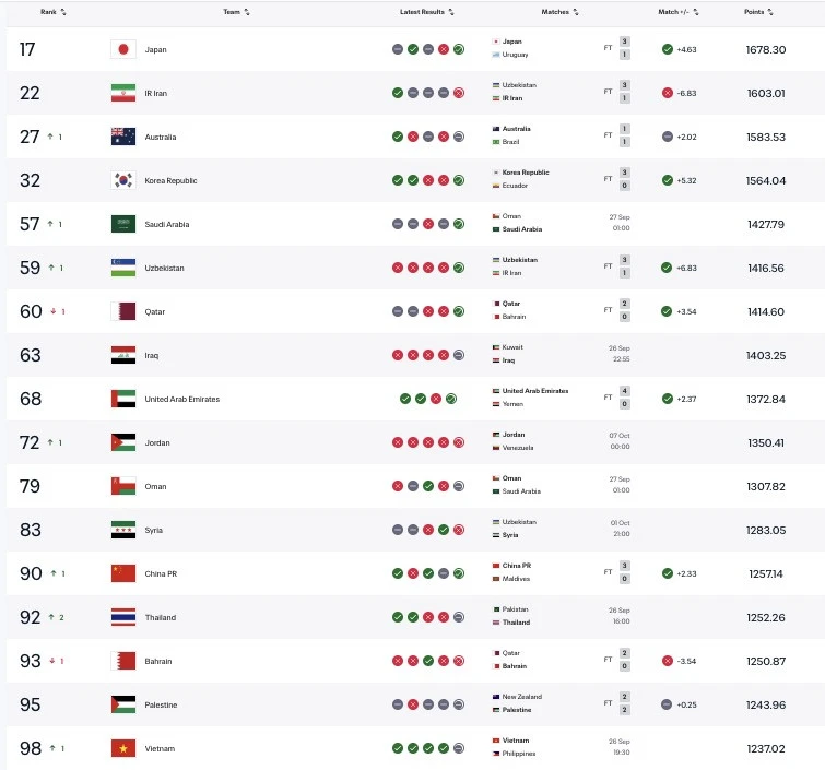 Tuyển Việt Nam nhận tin vui trước FIFA ASEAN Cup 2026 Tuyển Việt Nam nhận tin vui trước FIFA ASEAN Cup 2026