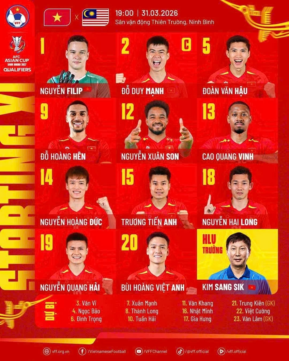 Tuyển Việt Nam vs Malaysia: Hoàng Hên, Xuân Son đá chính Tuyển Việt Nam vs Malaysia: Hoàng Hên, Xuân Son đá chính