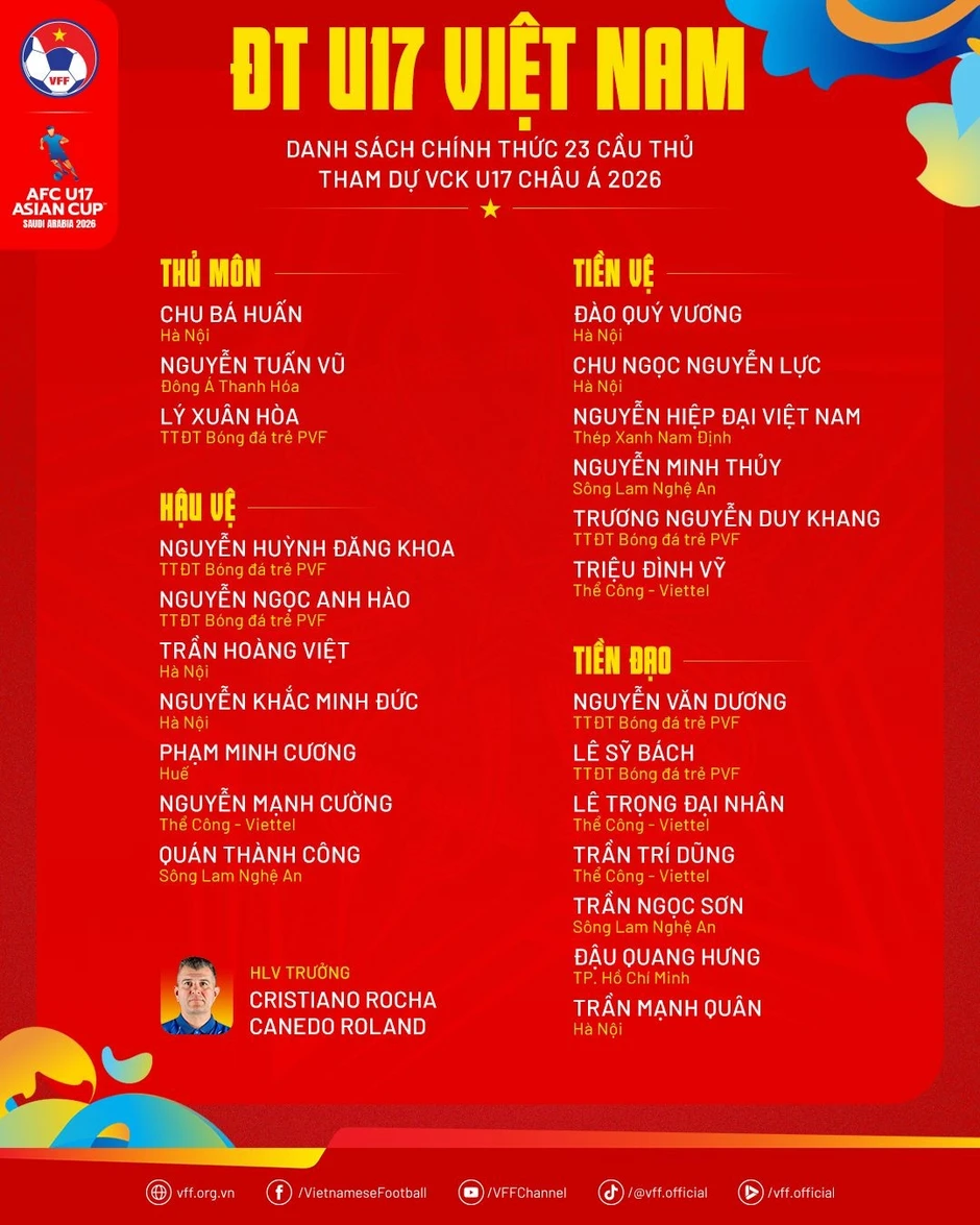 U17 Việt Nam chốt danh sách dự VCK U17 châu Á 2026, lên đường săn vé World Cup