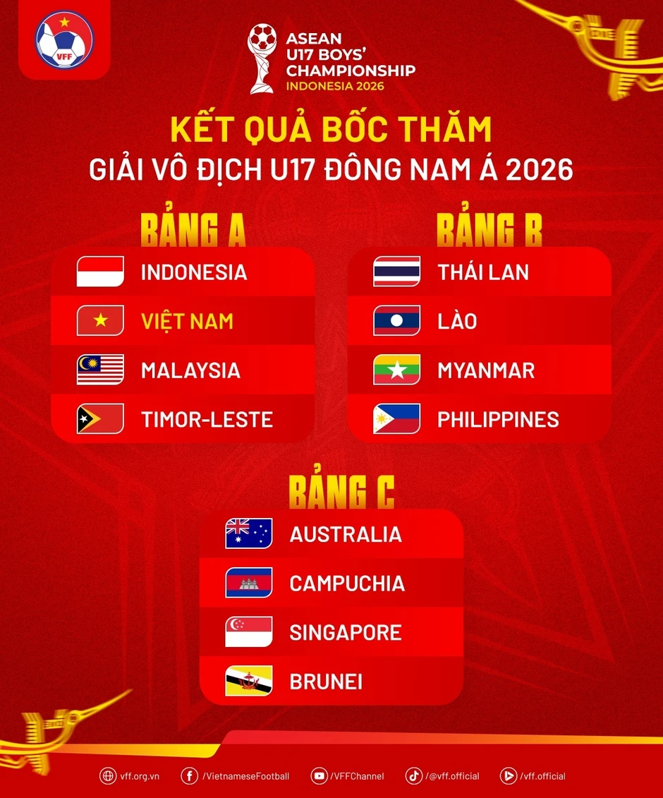 U17 Việt Nam cùng bảng với Indonesia, Malaysia ở giải Đông Nam Á U17 Việt Nam cùng bảng với Indonesia, Malaysia ở giải Đông Nam Á
