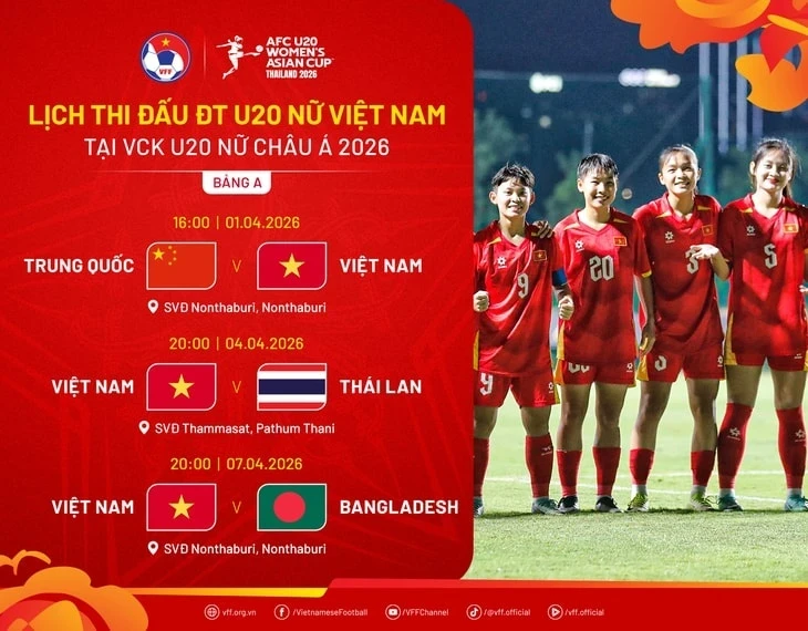 U20 nữ Việt Nam thua đậm Trung Quốc U20 nữ Việt Nam thua đậm Trung Quốc