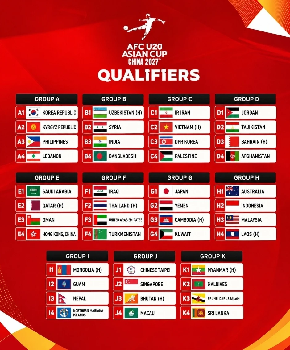 U20 Việt Nam lọt vào bảng đấu khó ở vòng loại giải châu Á U20 Việt Nam lọt vào bảng đấu khó ở vòng loại giải châu Á