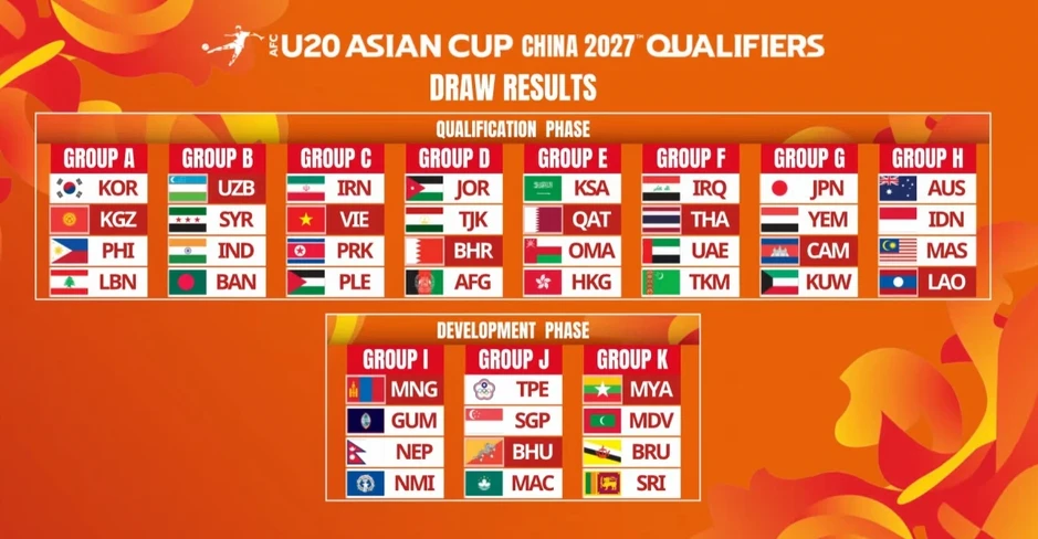U20 Việt Nam rơi vào bảng "tử thần" trên đường săn vé trở lại U20 World Cup U20 Việt Nam rơi vào bảng "tử thần" trên đường săn vé trở lại U20 World Cup