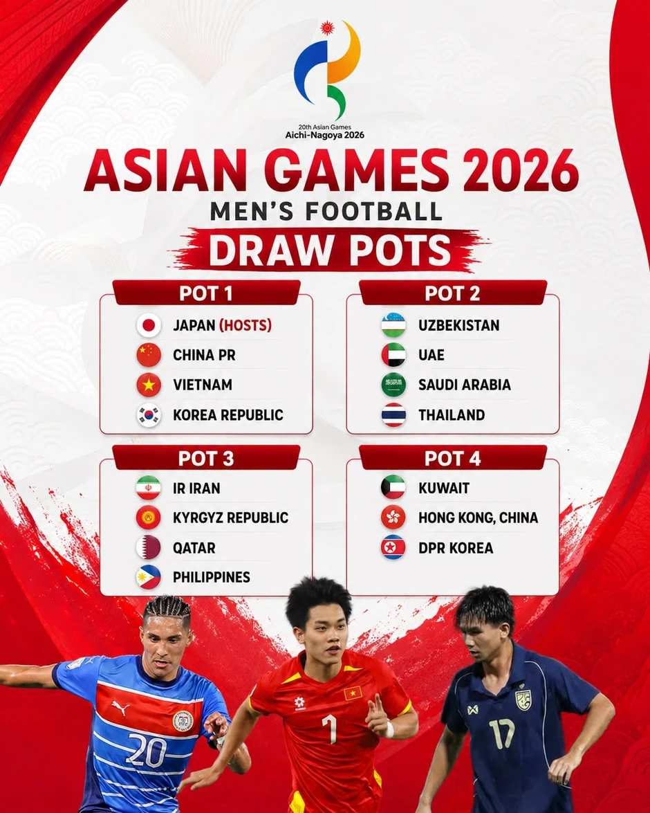 U23 Việt Nam 'chung mâm' với Nhật Bản, Hàn Quốc tại ASIAD 2026 U23 Việt Nam 'chung mâm' với Nhật Bản, Hàn Quốc tại ASIAD 2026