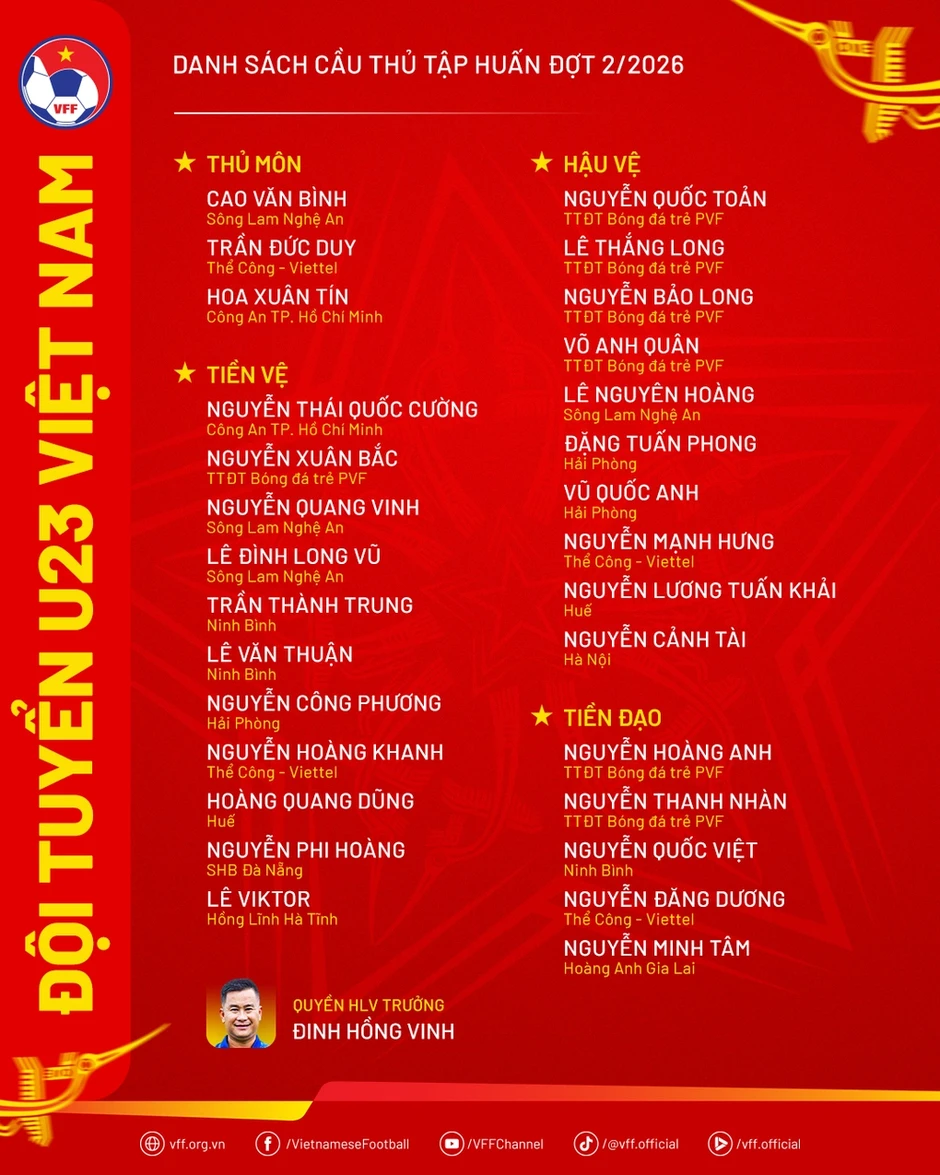 U23 Việt Nam tập trung chuẩn bị ASIAD 20 U23 Việt Nam tập trung chuẩn bị ASIAD 20