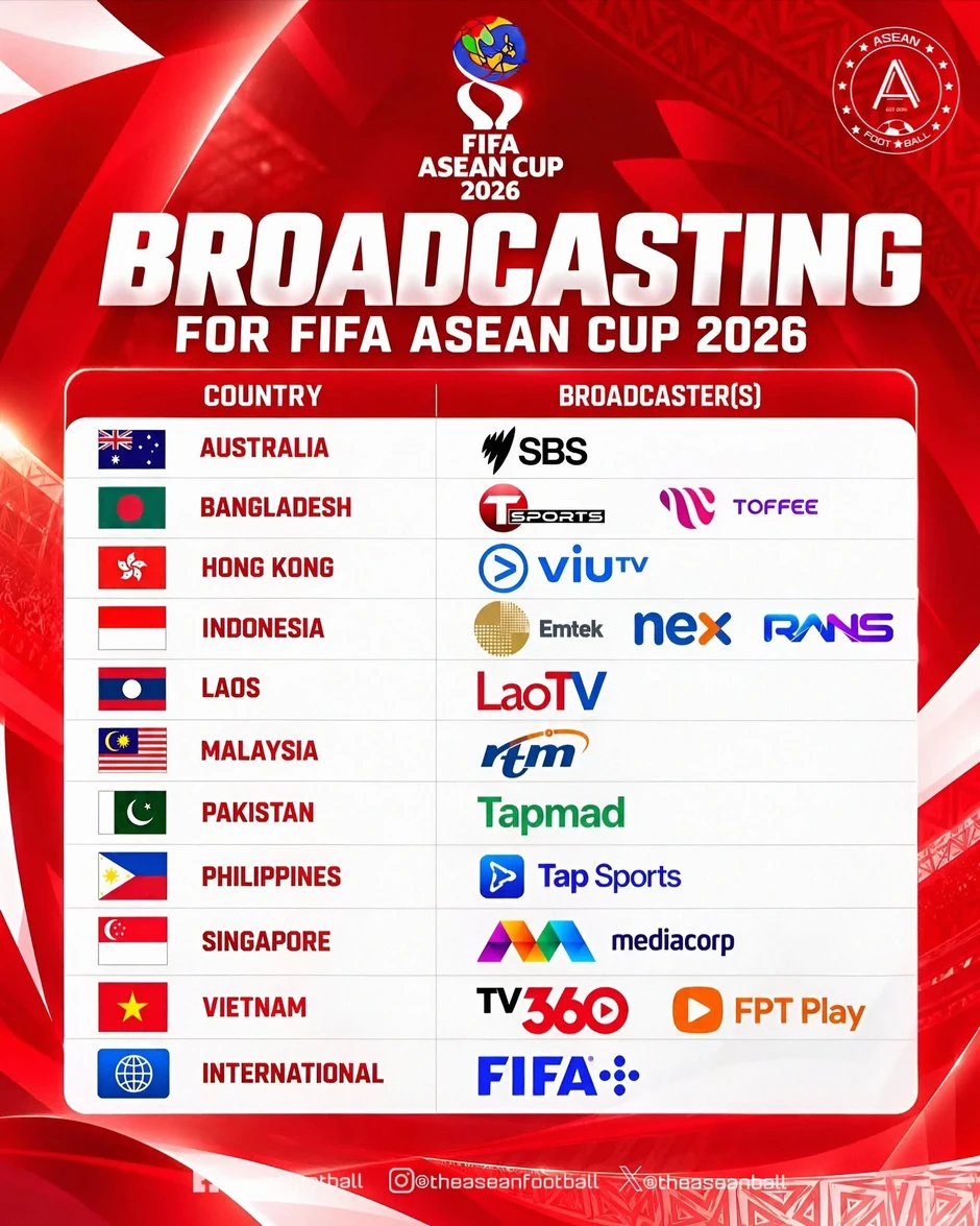 Việt Nam chính thức sở hữu bản quyền FIFA ASEAN Cup vào phút chót Việt Nam chính thức sở hữu bản quyền FIFA ASEAN Cup vào phút chót