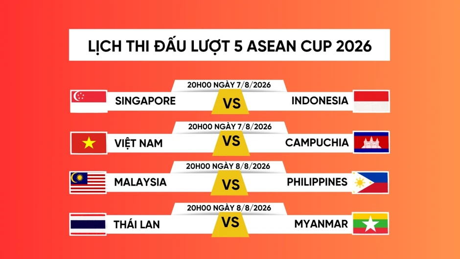 Xác định 3 đội bóng bị loại khỏi ASEAN Cup 2026: Cuộc đua vào bán kết căng