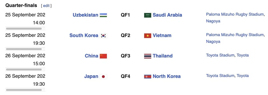 Xác định 4 cặp đấu vòng tứ kết bóng đá nam Asiad 2026
