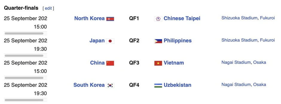Xác định 4 cặp đấu vòng tứ kết bóng đá nữ Asiad 2026 Xác định 4 cặp đấu vòng tứ kết bóng đá nữ Asiad 2026
