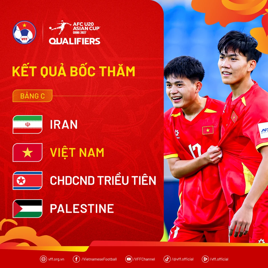 Xác định đối thủ của U20 Việt Nam ở 'bảng tử thần'