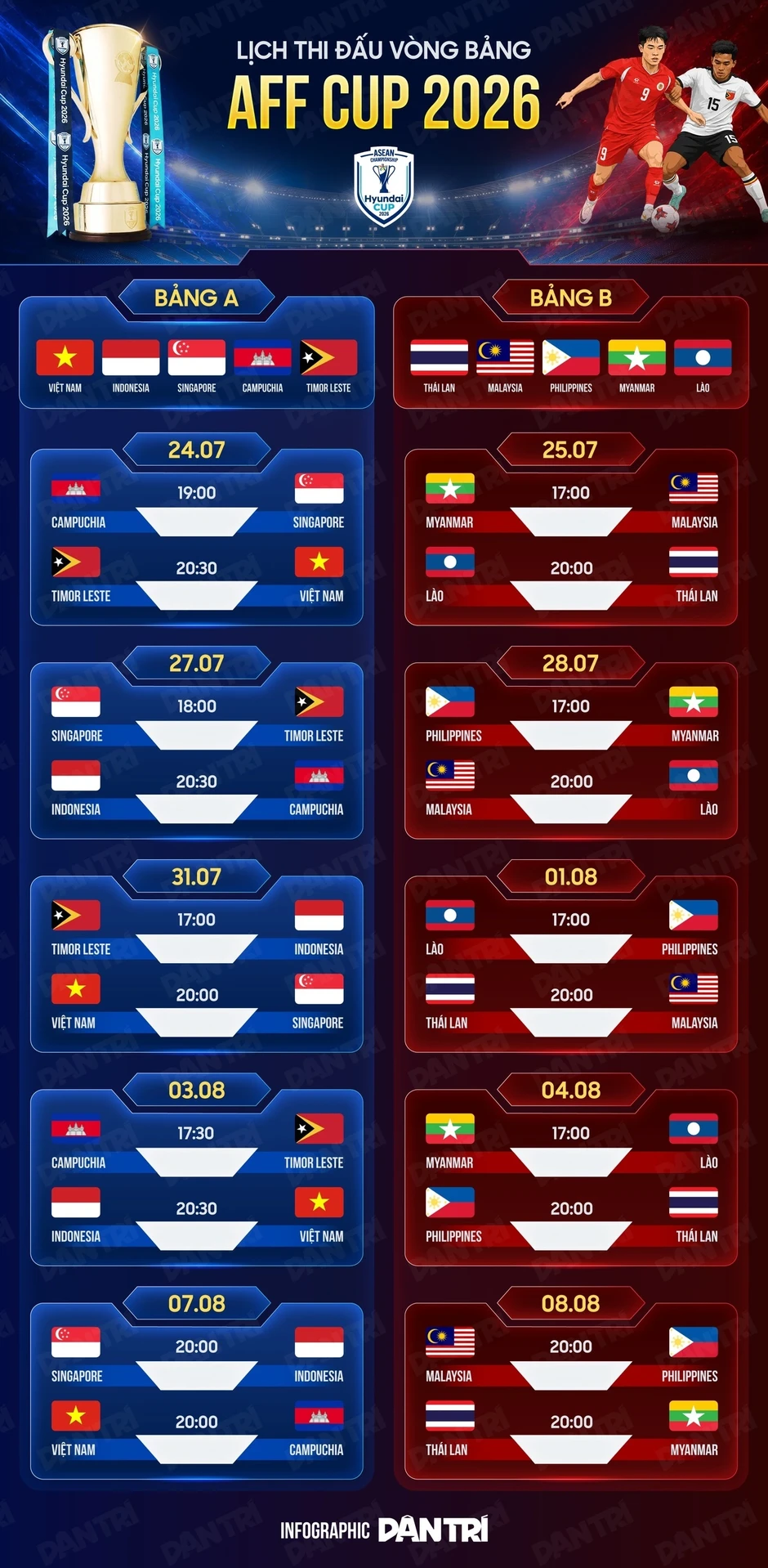 Xem trực tiếp AFF Cup 2026 ở đâu? Xem trực tiếp AFF Cup 2026 ở đâu?