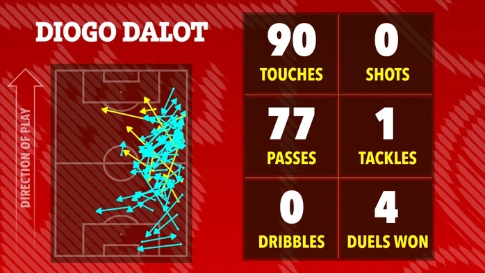 Ai hay nhất, ai tệ nhất khi Man United thắng nhọc Crystal Palace? Ai hay nhất, ai tệ nhất khi Man United thắng nhọc Crystal Palace?