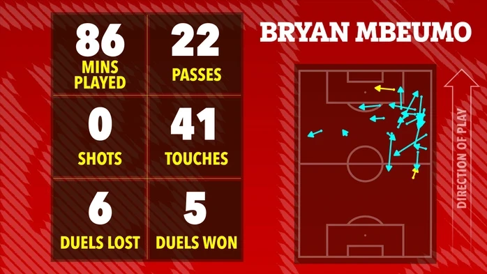 Ai hay nhất, ai tệ nhất khi Man United thắng nhọc Crystal Palace? Ai hay nhất, ai tệ nhất khi Man United thắng nhọc Crystal Palace?