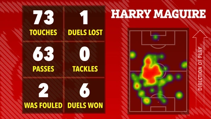 Ai hay nhất, ai tệ nhất khi Man United thắng nhọc Crystal Palace? Ai hay nhất, ai tệ nhất khi Man United thắng nhọc Crystal Palace?