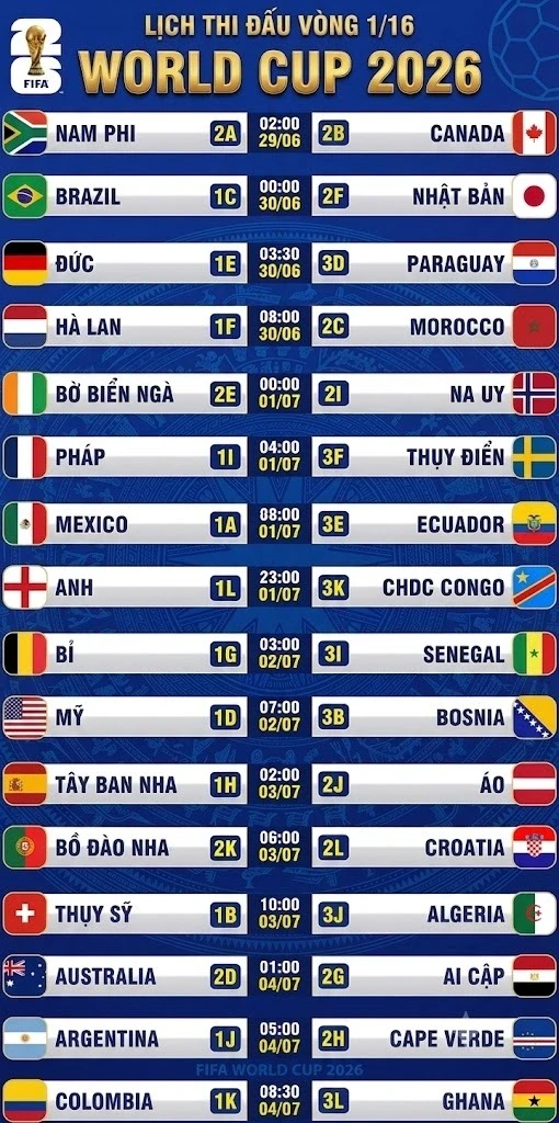 Bảng xếp hạng các đội xếp thứ ba World Cup 2026: Iran, Hàn Quốc bị loại Bảng xếp hạng các đội xếp thứ ba World Cup 2026: Iran, Hàn Quốc bị loại