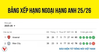 Bảng xếp hạng chung cuộc Ngoại hạng Anh 2025/2026