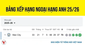 Bảng xếp hạng Ngoại hạng Anh 2025/2026 mới nhất: Man City vươn lên dẫn đầu