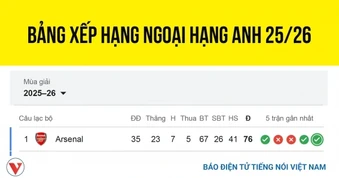 Bảng xếp hạng Ngoại hạng Anh 2025/2026 mới nhất