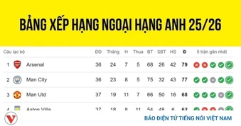 Bảng xếp hạng Ngoại hạng Anh mới nhất: Thời cơ trụ hạng cho Tottenham