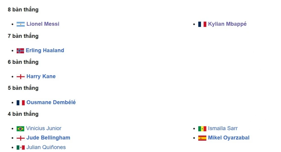 Bảng xếp hạng Vua phá lưới World Cup 2026: Messi và Mbappe so kè quyết liệt Bảng xếp hạng Vua phá lưới World Cup 2026: Messi và Mbappe so kè quyết liệt