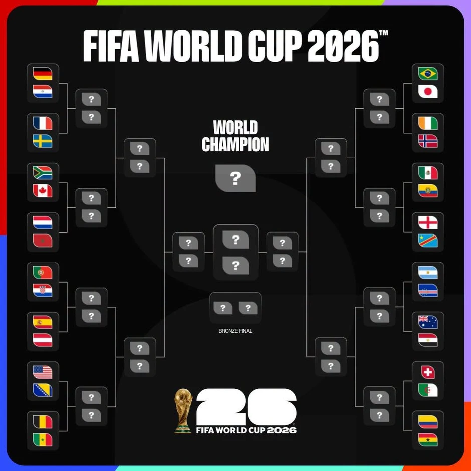 Bảng xếp hạng World Cup 2026 mới nhất: Nỗi buồn của bóng đá châu Á Bảng xếp hạng World Cup 2026 mới nhất: Nỗi buồn của bóng đá châu Á