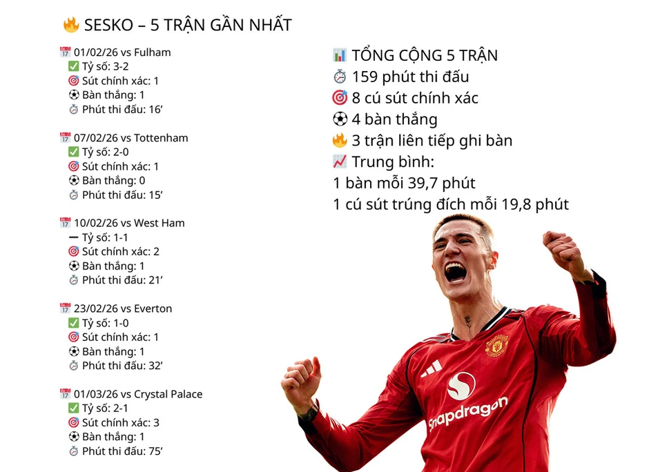 Benjamin Sesko: Siêu dự bị làm điều đặc biệt cho MU