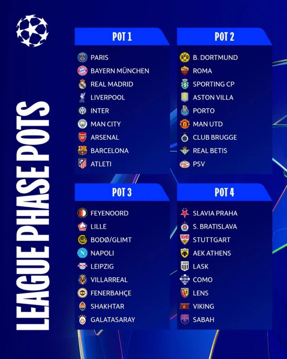 Bốc thăm vòng bảng Champions League: Man Utd có nguy cơ gặp khó Bốc thăm vòng bảng Champions League: Man Utd có nguy cơ gặp khó