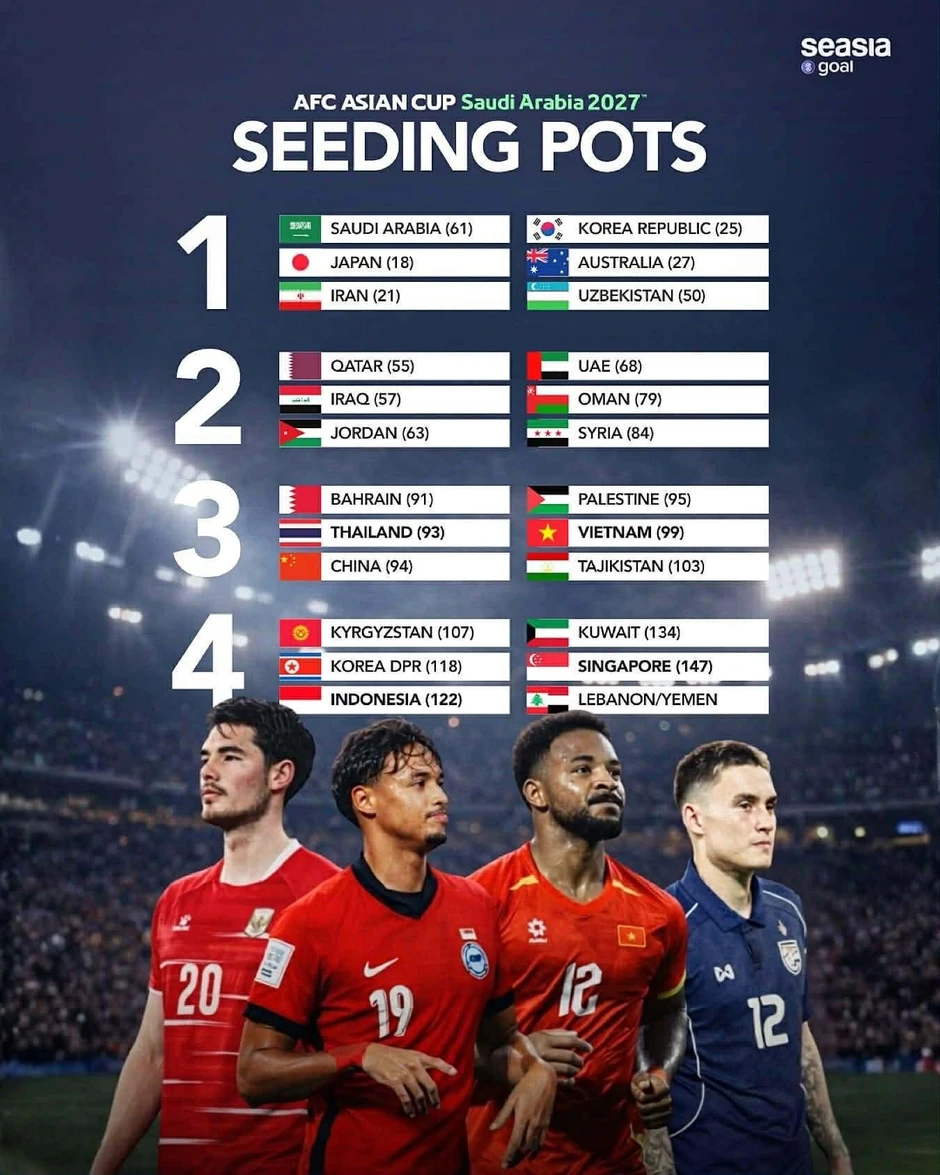 Bóng đá Đông Nam Á đi vào lịch sử trên bảng xếp hạng FIFA Bóng đá Đông Nam Á đi vào lịch sử trên bảng xếp hạng FIFA
