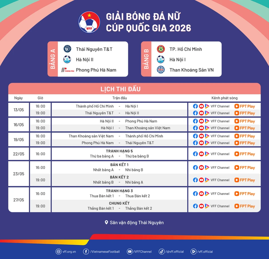 Bóng đá nữ Cúp Quốc gia 2026 nóng ngay từ vạch xuất phát Bóng đá nữ Cúp Quốc gia 2026 nóng ngay từ vạch xuất phát