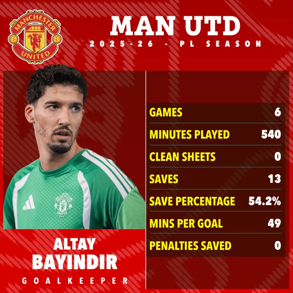 Cầu thủ MU bị Michael Carrick bỏ rơi dịp giao hữu hè