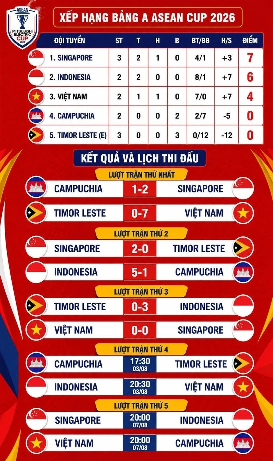 Chuyên gia Indonesia chỉ ra bí quyết giúp đội nhà đánh bại tuyển Việt Nam Chuyên gia Indonesia chỉ ra bí quyết giúp đội nhà đánh bại tuyển Việt Nam