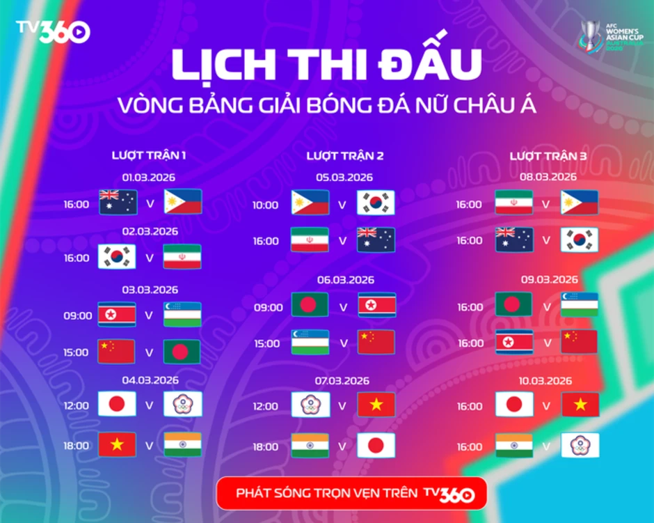 Clip: Úc đánh bại Philippines, mở màn giải nữ châu Á Clip: Úc đánh bại Philippines, mở màn giải nữ châu Á
