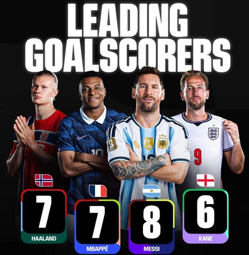 Cuộc đua Vua phá lưới World Cup hấp dẫn chưa từng có Cuộc đua Vua phá lưới World Cup hấp dẫn chưa từng có