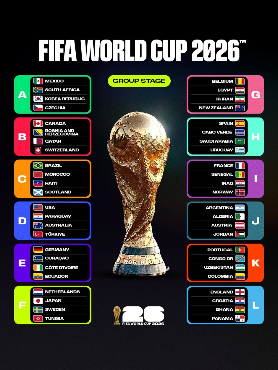 Điểm danh 48 đội bóng giành vé tham dự VCK World Cup 2026 Điểm danh 48 đội bóng giành vé tham dự VCK World Cup 2026