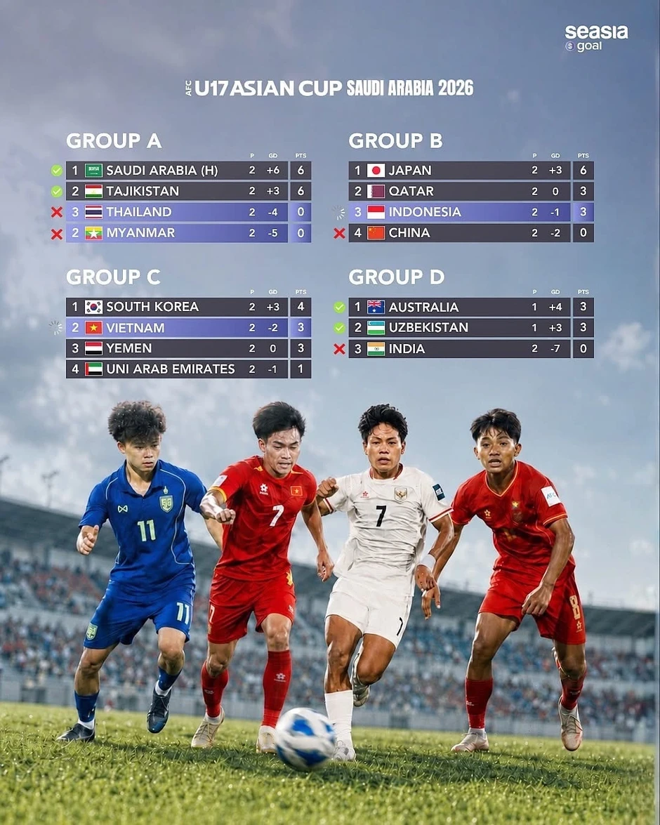 Điều kiện để các đội bóng Đông Nam Á tham dự World Cup U17 Điều kiện để các đội bóng Đông Nam Á tham dự World Cup U17