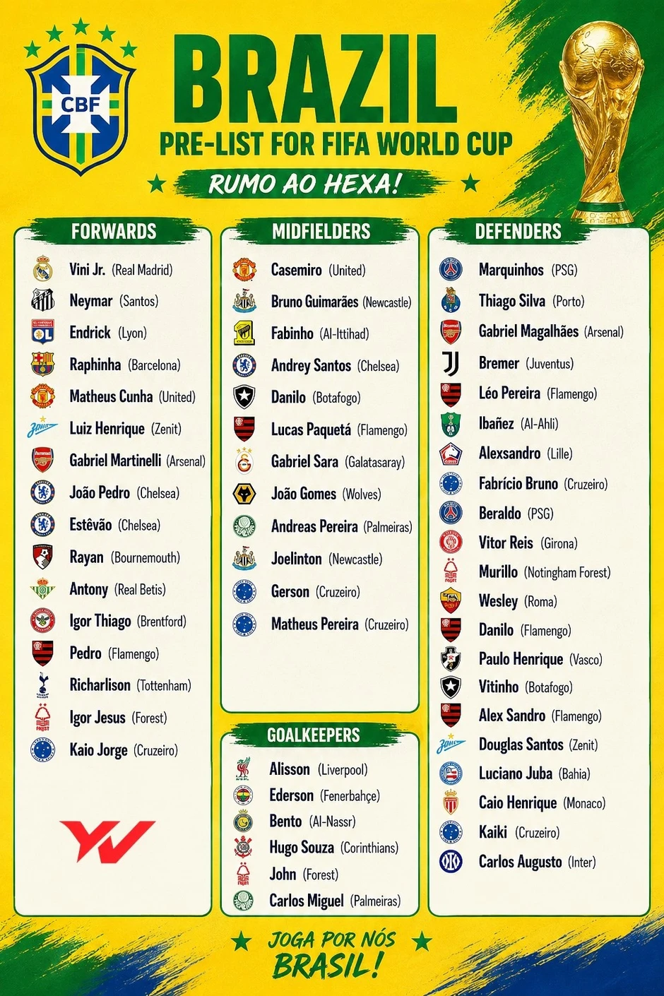 Đội hình Brazil dự World Cup: Neymar có mặt, Estevao lỡ hẹn Đội hình Brazil dự World Cup: Neymar có mặt, Estevao lỡ hẹn