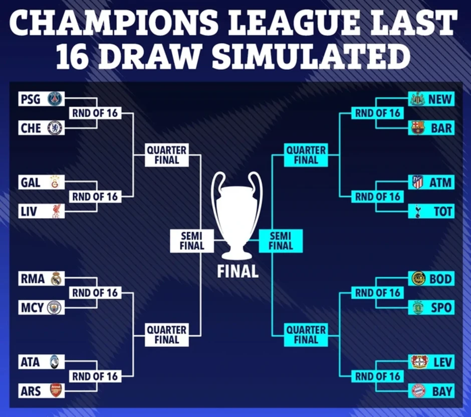 Dồn dập "đại chiến" ở vòng 1/8 Champions League? Dồn dập "đại chiến" ở vòng 1/8 Champions League?