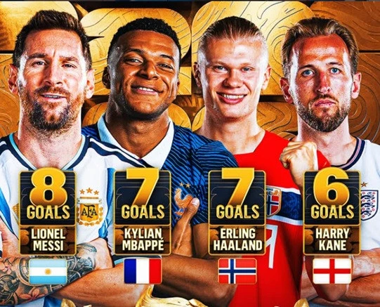 Dự đoán bóng đá Pháp vs Maroc: Mbappe lại thách thức Messi Dự đoán bóng đá Pháp vs Maroc: Mbappe lại thách thức Messi