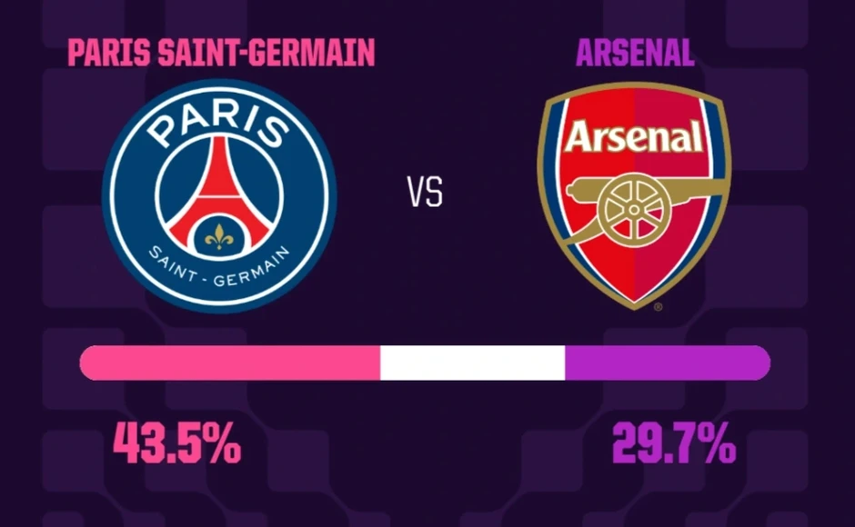 Dự đoán kết quả trận chung kết Champions League PSG gặp Arsenal Dự đoán kết quả trận chung kết Champions League PSG gặp Arsenal