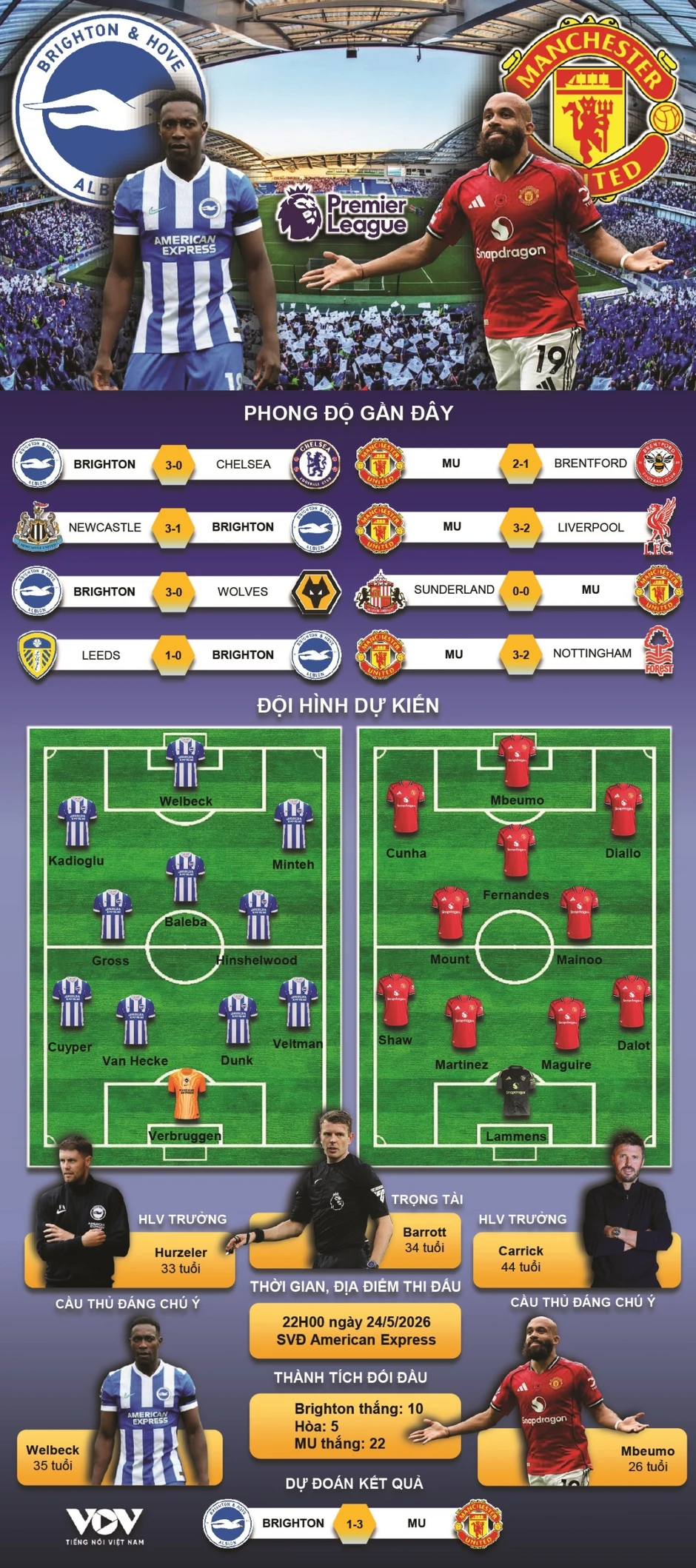Dự đoán kết quả và đội hình ra sân trận Brighton vs MU vòng 38 Ngoại hạng Anh Dự đoán kết quả và đội hình ra sân trận Brighton vs MU vòng 38 Ngoại hạng Anh