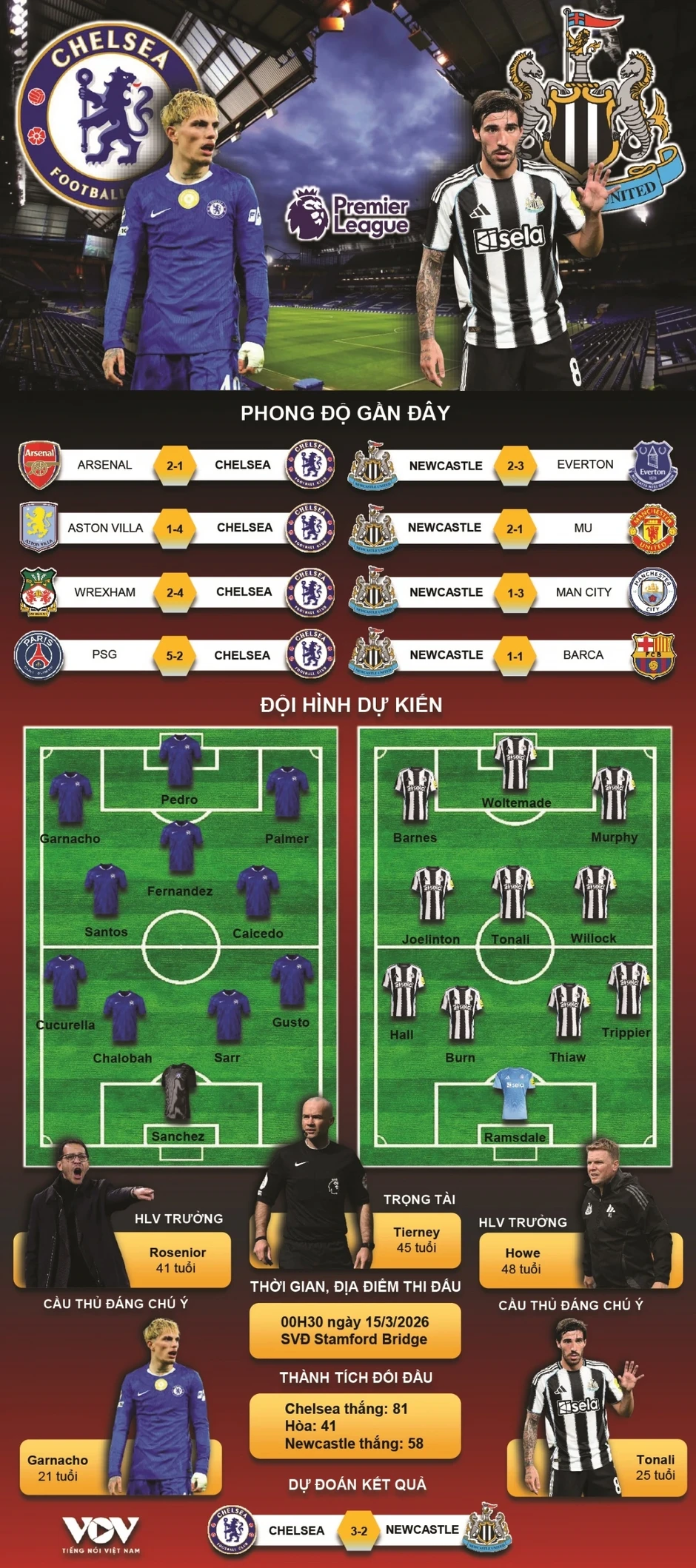 Dự đoán kết quả và đội hình ra sân trận Chelsea vs Newcastle United Dự đoán kết quả và đội hình ra sân trận Chelsea vs Newcastle United